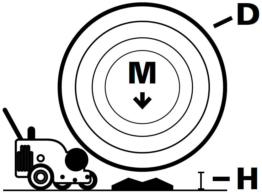 MDH Diagram