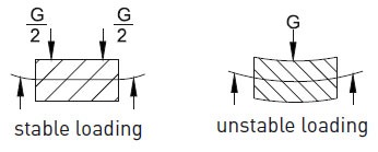 Stable and Unstable