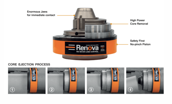 detailed graphic of renova duplex core ejector