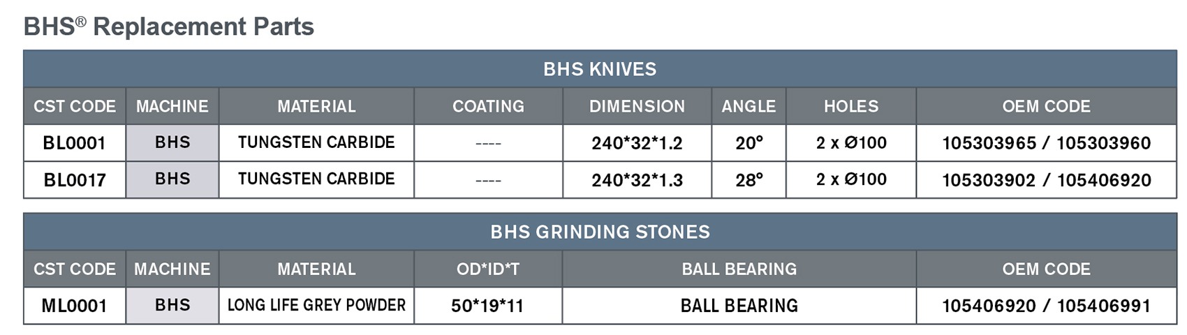 BHS Replacements Parts Information Chart