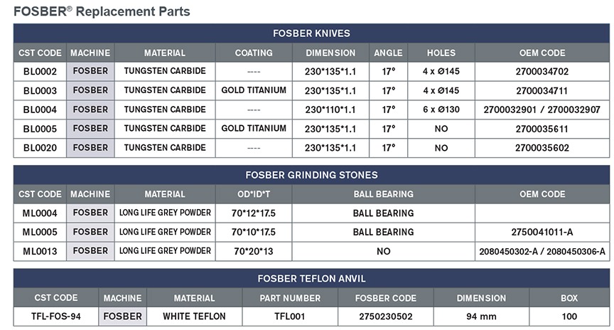FOSBER Replacement Parts Chart